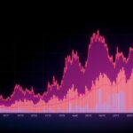 cryptocurrencies heatmap