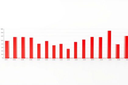 Teuerungsrate im Juni