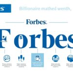 Forbes-Methodik zur Ermittlung der Liste der Milliardäre der Welt
