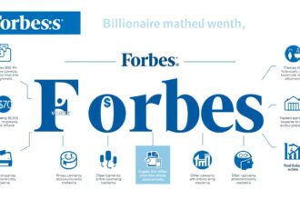 Forbes-Methodik zur Ermittlung der Liste der Milliardäre der Welt