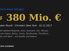 Teuerste Dinge der Welt: Rekordpreis von rund 380 Millionen Euro für das Gemälde Salvator Mundi